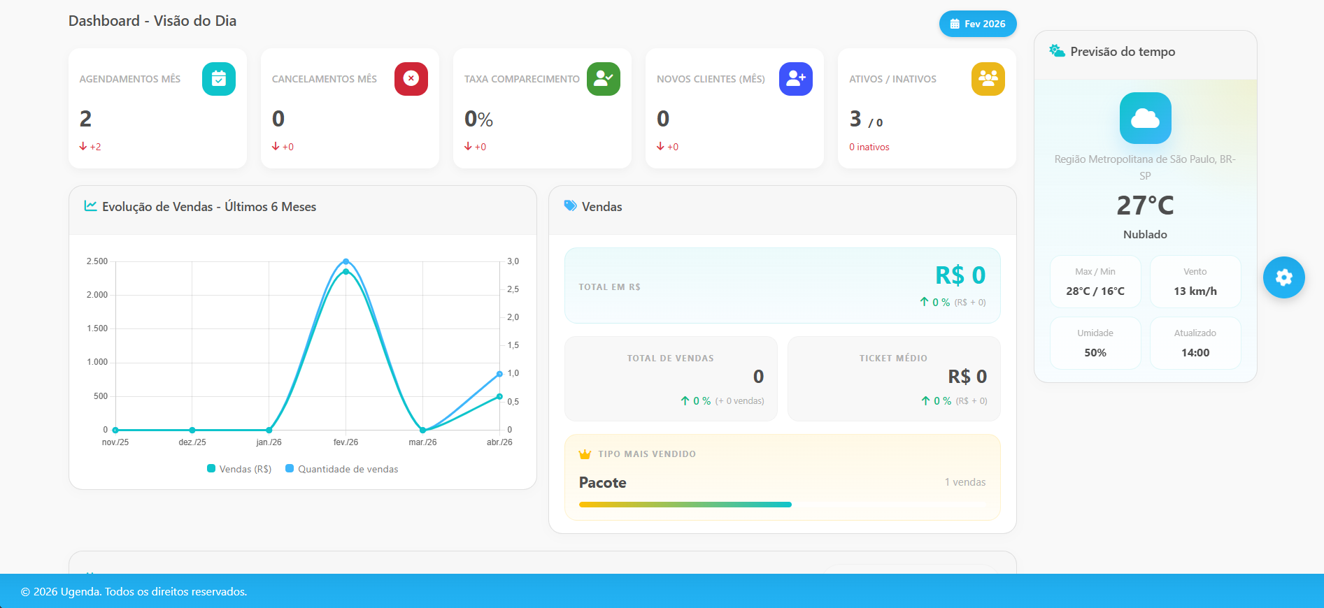 Dashboard para visualizacao de indicadores